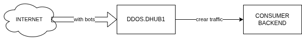 _images/DDOS.drawio.png